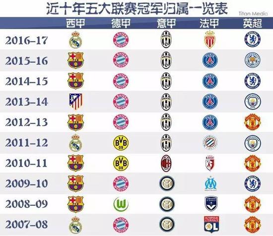 况分析